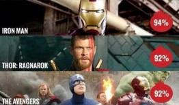 漫威演员爆料最新电影叫什么,神秘角色引期待，这部最新电影将掀起观影狂潮！